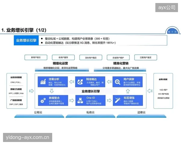 商业合作体系探索数据跨界融合 数字化升级阶段创造新增量